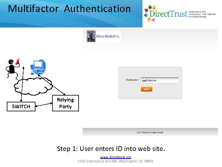 Multifactor Authentication SWITCH Relying Party Step 1: User enters ID into web site. www.