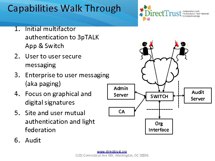 Capabilities Walk Through 1. Initial multifactor authentication to 3 p. TALK App & Switch