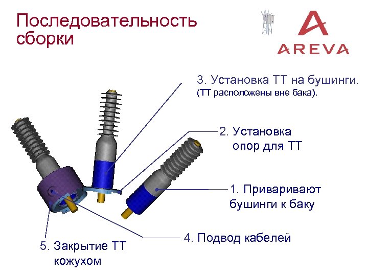 Последовательность cборки 3. Установка ТТ на бушинги. (ТТ расположены вне бака). 2. Установка опор