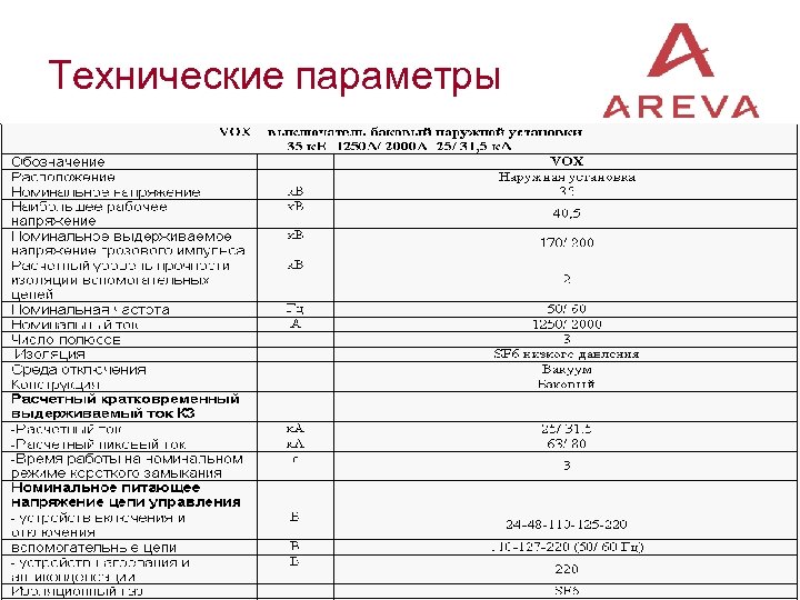 Технические параметры 