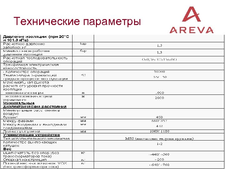 Технические параметры 