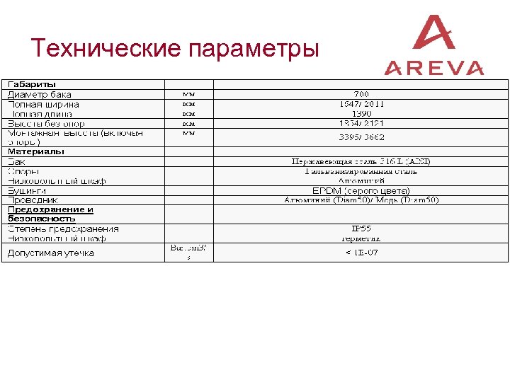 Технические параметры 