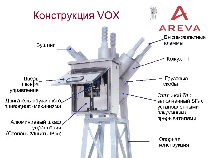 Конструкция VOX Бушинг Высоковольтные клеммы Кожух ТТ Дверь шкафа управления Двигатель пружинного приводного механизма