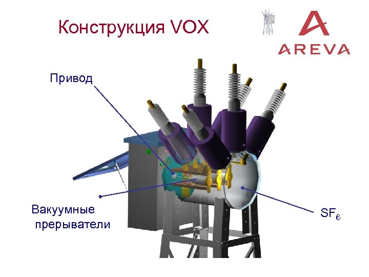 Конструкция VOX Привод Вакуумные прерыватели SF 6 