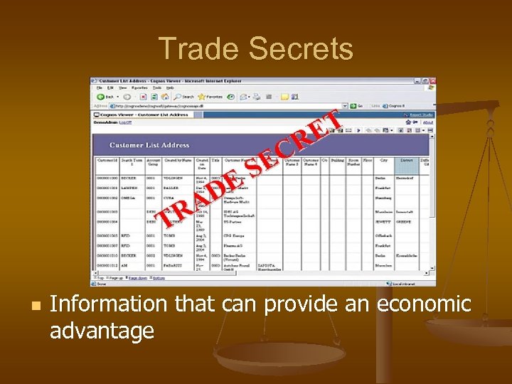 Trade Secrets n Information that can provide an economic advantage 