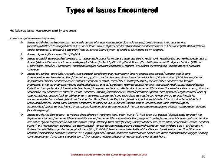 Types of Issues Encountered The following issues were encountered by Consumers: Access/Coverage (includes denials