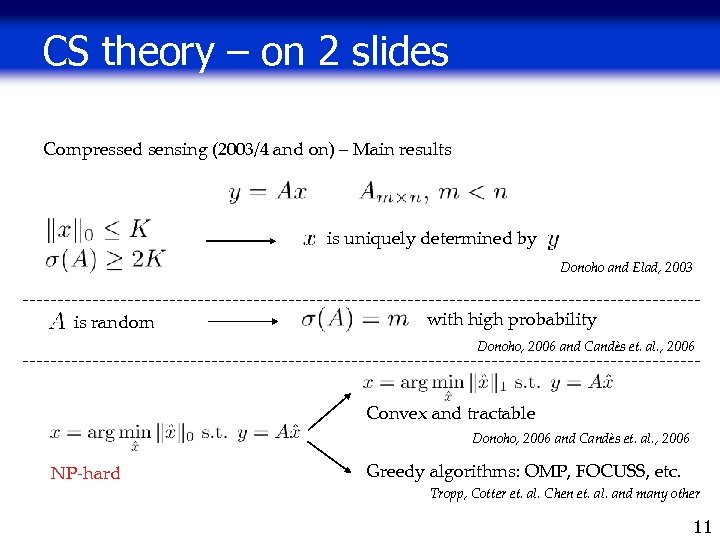 CS theory – on 2 slides Compressed sensing (2003/4 and on) – Main results