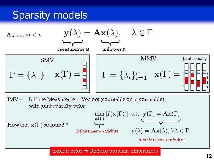 Sparsity models measurements unknowns MMV SMV IMV = How can Joint sparsity Infinite Measurement