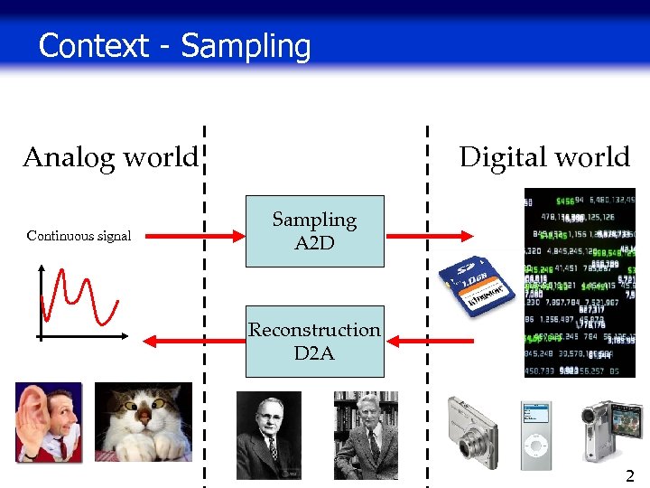 Context - Sampling Analog world Continuous signal Digital world Sampling A 2 D Reconstruction