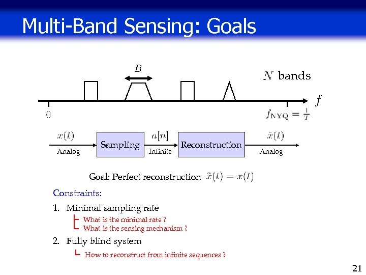Multi-Band Sensing: Goals bands Analog Sampling Infinite Reconstruction Analog Goal: Perfect reconstruction Constraints: 1.