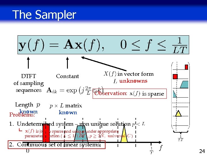 The Sampler DTFT of sampling sequences Length. known Problems: in vector form unknowns Constant