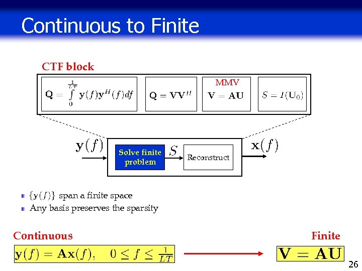 Continuous to Finite CTF block MMV Solve finite problem Reconstruct span a finite space