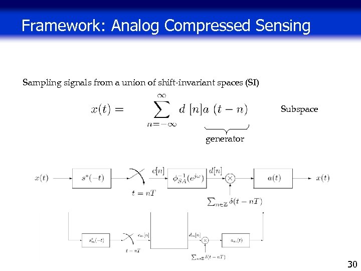 Framework: Analog Compressed Sensing Sampling signals from a union of shift-invariant spaces (SI) Subspace