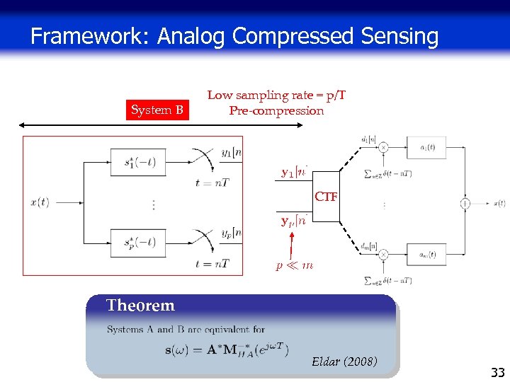 Framework: Analog Compressed Sensing System B Low sampling rate = p/T Pre-compression CTF Theorem