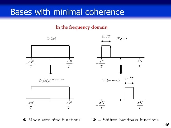 Bases with minimal coherence In the frequency domain 46 