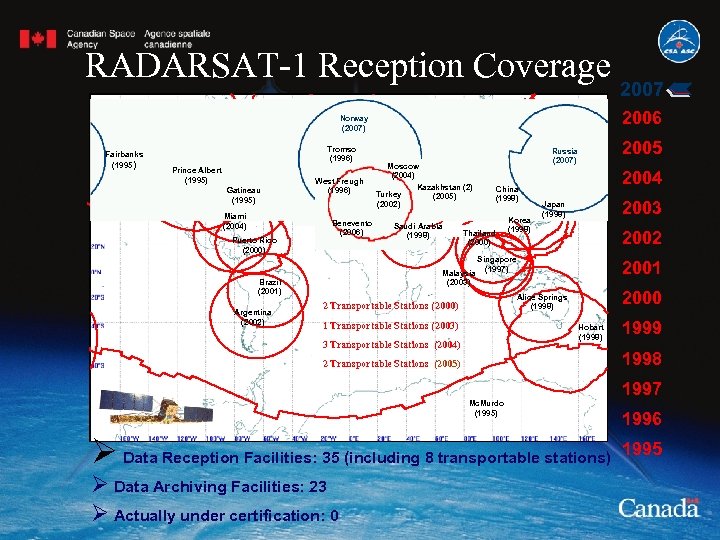 RADARSAT-1 Reception Coverage 2006 Norway (2007) Fairbanks (1995) Tromso (1996) Prince Albert (1995) Gatineau