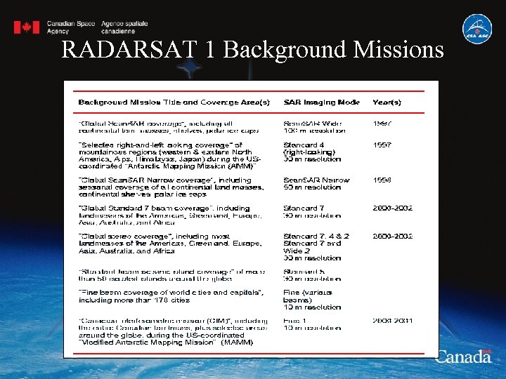 RADARSAT 1 Background Missions 