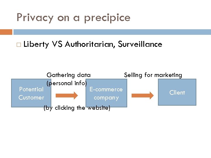Privacy on a precipice Liberty VS Authoritarian, Surveillance Gathering data Selling for marketing (personal