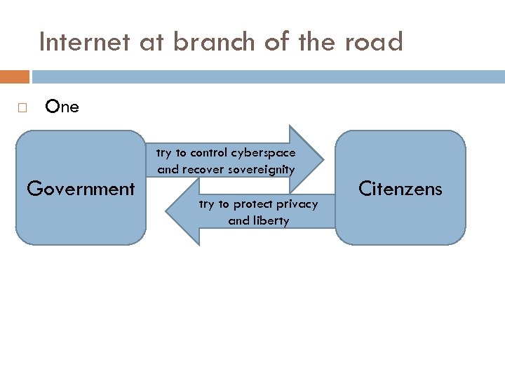 Internet at branch of the road One Government try to control cyberspace and recover