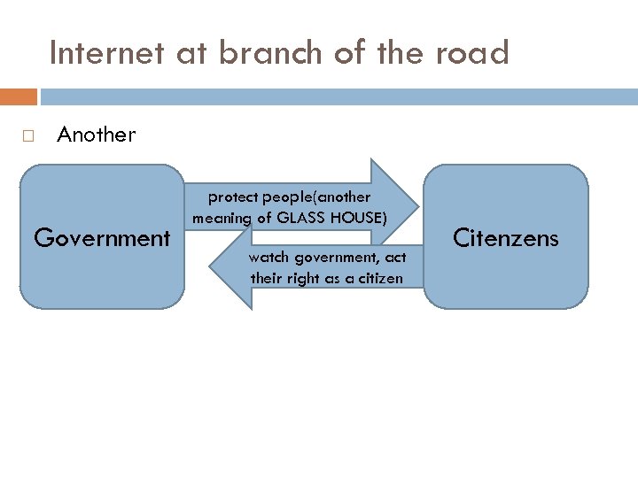 Internet at branch of the road Another Government protect people(another meaning of GLASS HOUSE)