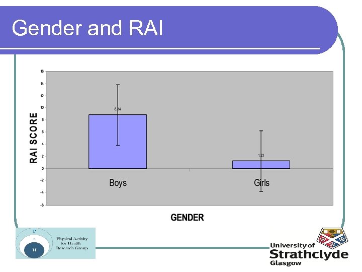 Gender and RAI 