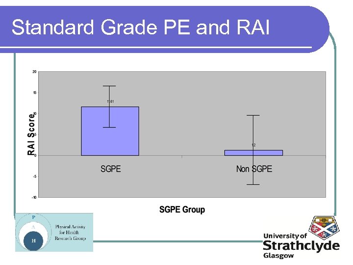 Standard Grade PE and RAI 