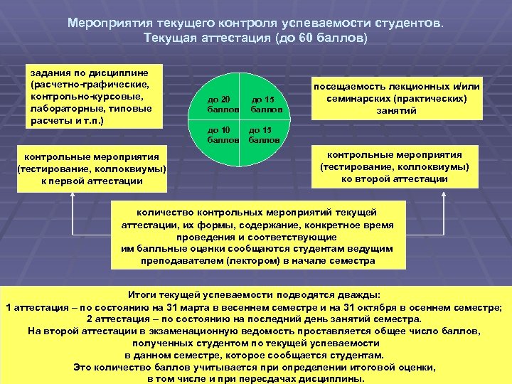 Мероприятия текущего контроля успеваемости студентов. Текущая аттестация (до 60 баллов) задания по дисциплине (расчетно-графические,