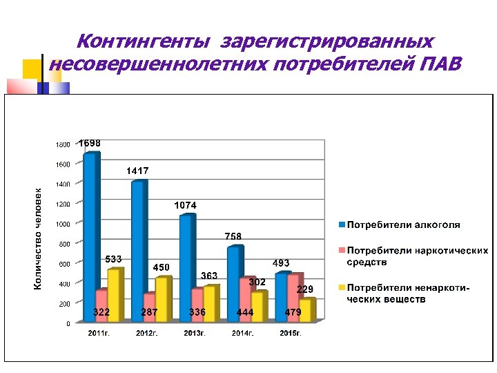 Зарегистрировать несовершеннолетнего