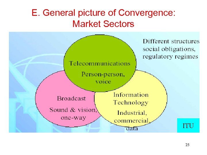 E. General picture of Convergence: Market Sectors ITU 25 