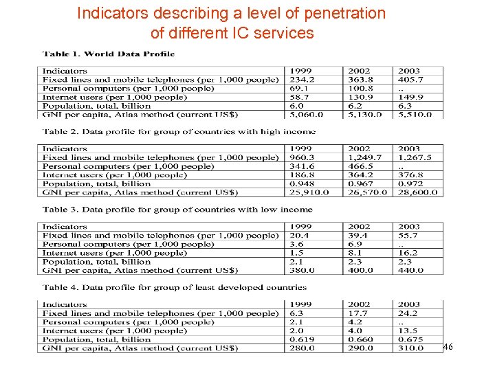 Indicators describing a level of penetration of different IC services 46 