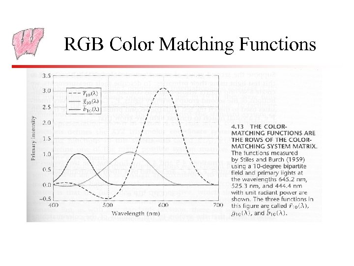 RGB Color Matching Functions 