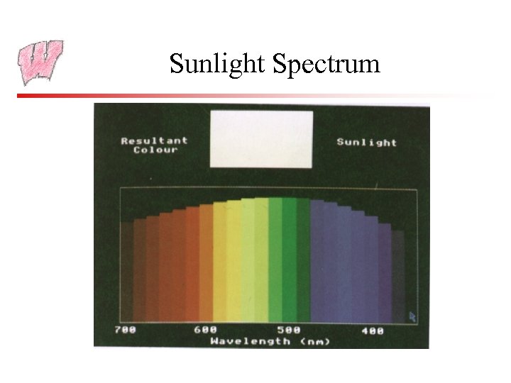 Sunlight Spectrum 
