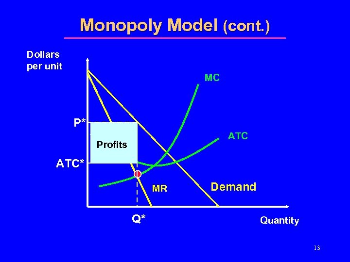 Monopoly Model (cont. ) Dollars per unit MC P* ATC Profits ATC* MR Q*