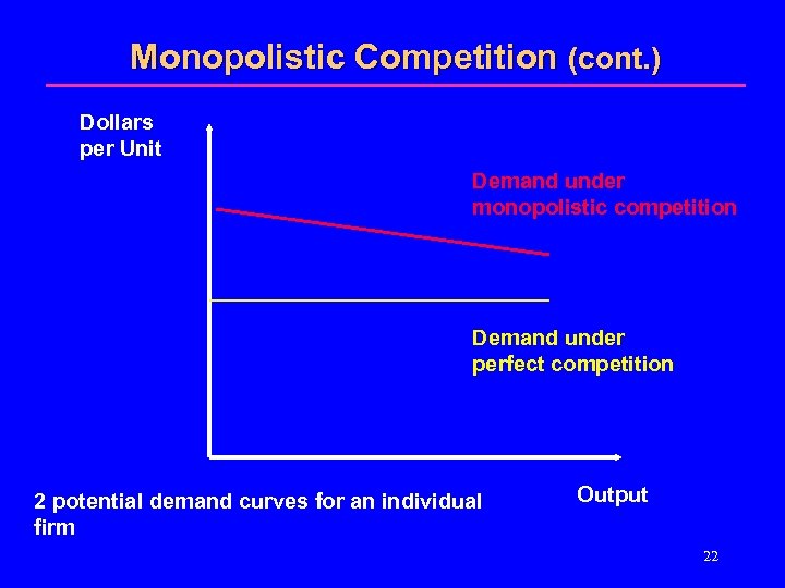 Monopolistic Competition (cont. ) Dollars per Unit Demand under monopolistic competition Demand under perfect