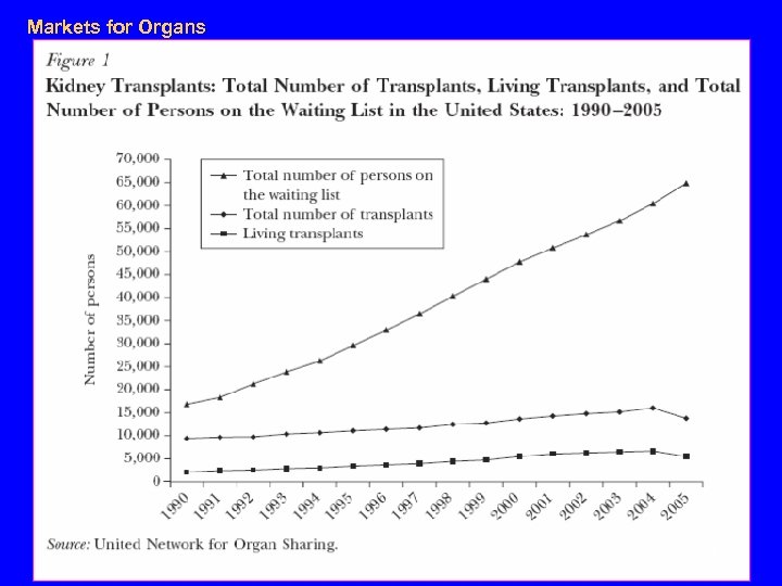 Markets for Organs 34 