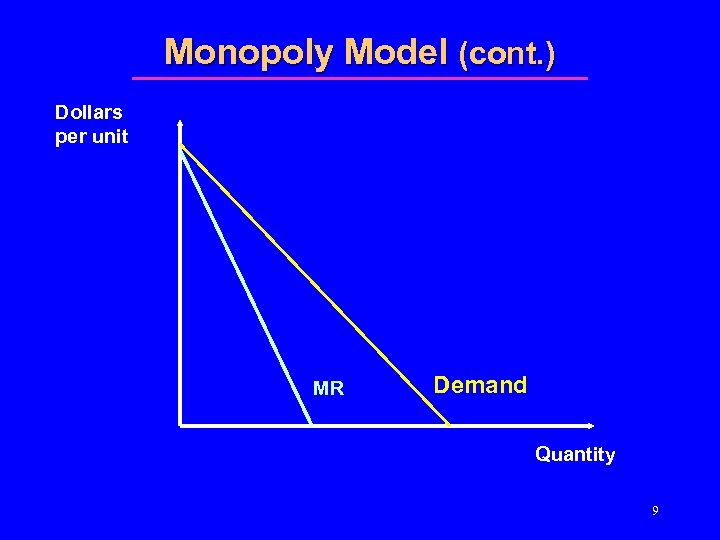 Monopoly Model (cont. ) Dollars per unit MR Demand Quantity 9 