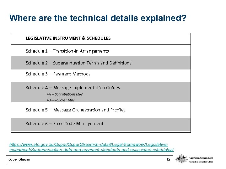 Where are the technical details explained? LEGISLATIVE INSTRUMENT & SCHEDULES Schedule 1 – Transition-in