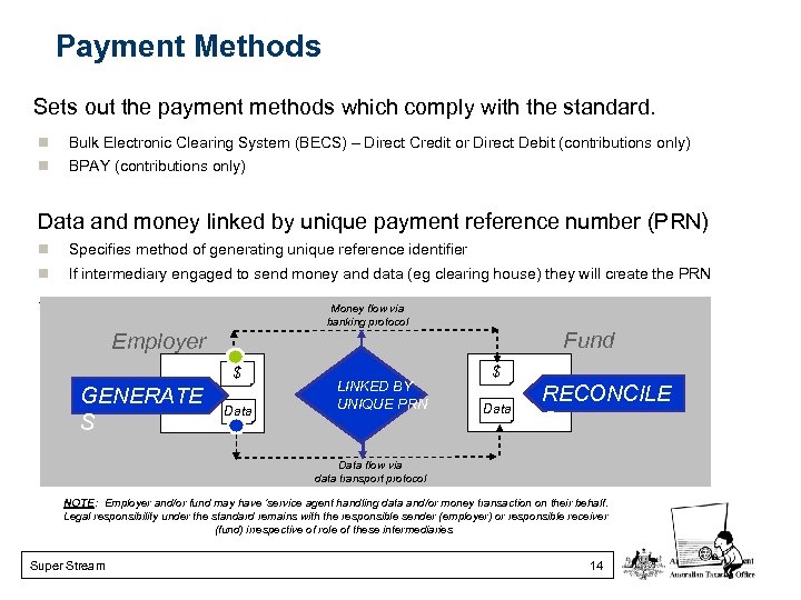 Payment Methods Sets out the payment methods which comply with the standard. Bulk Electronic