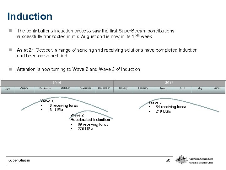 Induction The contributions induction process saw the first Super. Stream contributions successfully transacted in