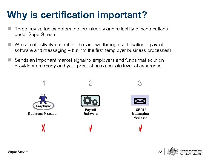 Why is certification important? Three key variables determine the integrity and reliability of contributions