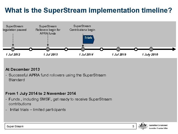 What is the Super. Stream implementation timeline? Super. Stream legislation passed Super. Stream Rollovers