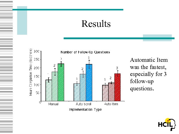 Results Automatic Item was the fastest, especially for 3 follow-up questions. 