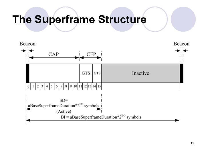 The Superframe Structure 16 