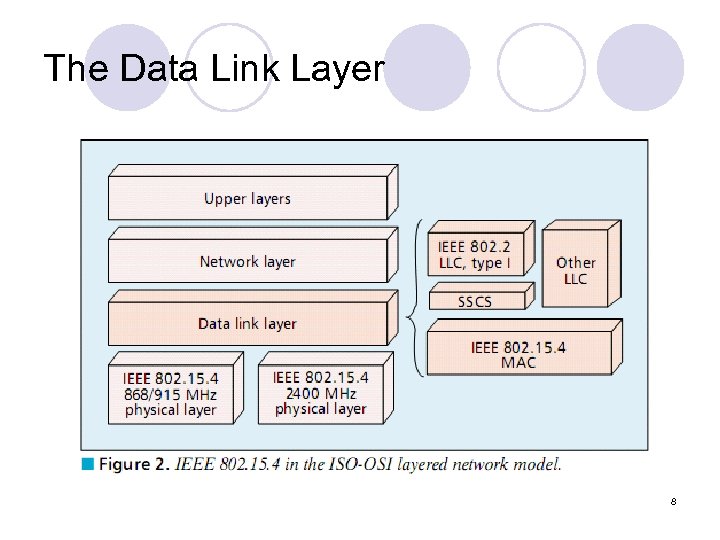 The Data Link Layer 8 