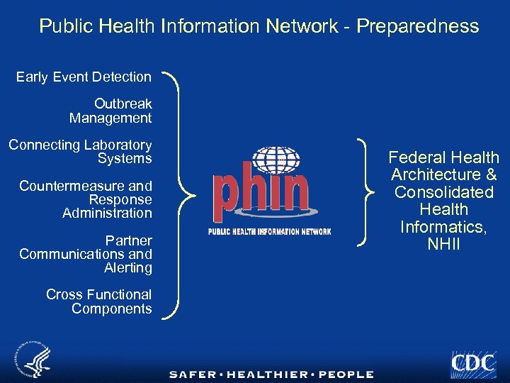 Public Health Information Network - Preparedness Early Event Detection Outbreak Management Connecting Laboratory Systems