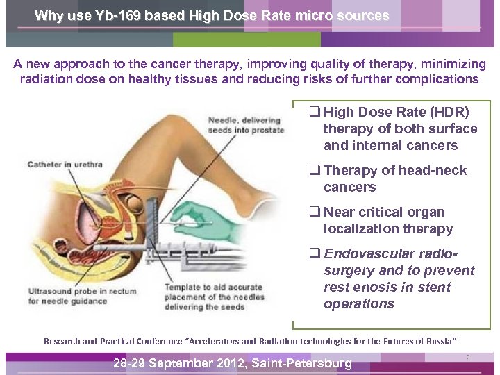 Why use Yb-169 based High Dose Rate micro sources A new approach to the