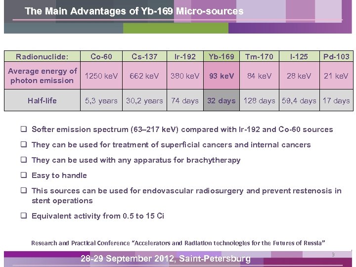 The Main Advantages of Yb-169 Micro-sources Radionuclide: Co-60 Cs-137 Ir-192 Yb-169 Tm-170 I-125 Pd-103