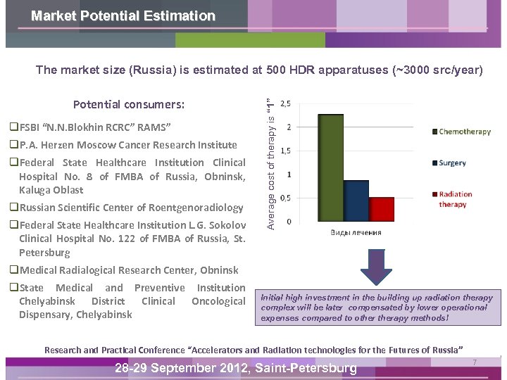 Market Potential Estimation Potential consumers: q. FSBI “N. N. Blokhin RCRC” RAMS” q. P.