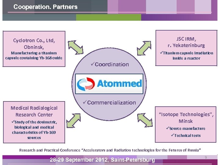 Cooperation. Partners JSC IRM, г. Yekaterinburg Cyclotron Co. , Ltd, Obninsk, Manufacturing a titanium