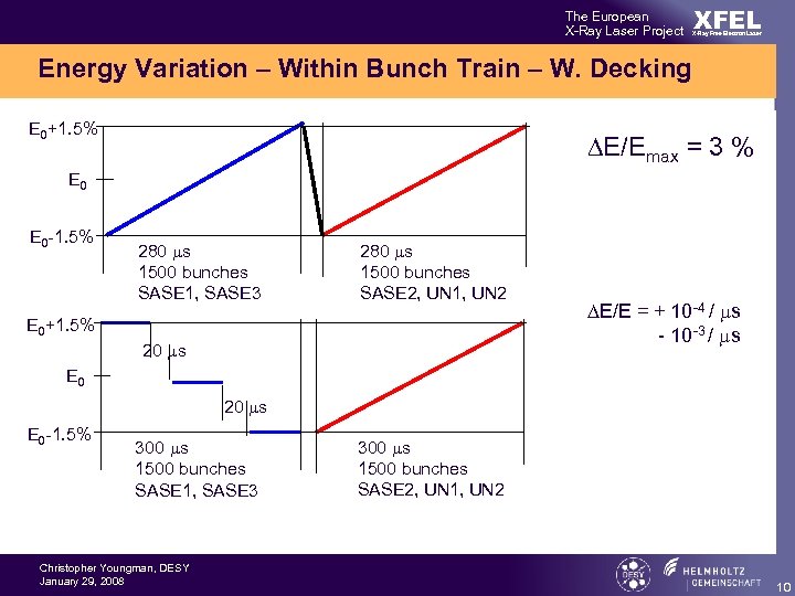 The European X-Ray Laser Project XFEL X-Ray Free-Electron Laser Energy Variation – Within Bunch